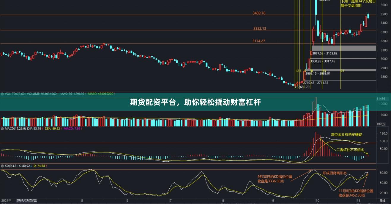 期货配资平台，助你轻松撬动财富杠杆